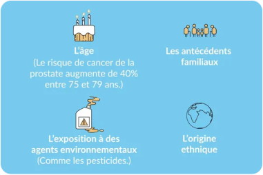 Facteurs de risque liés à l'âge et à l'origine